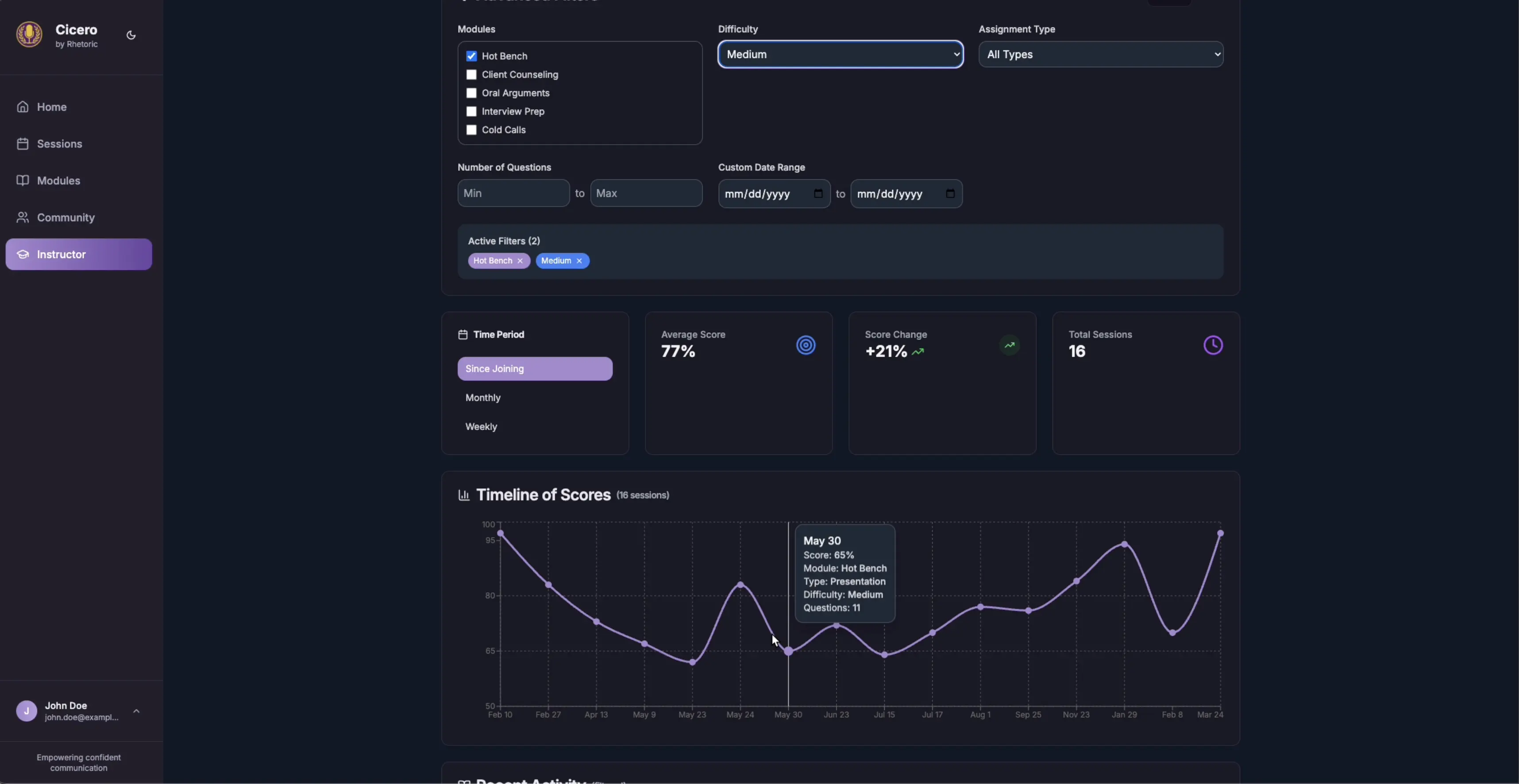 Dashboard showing student learning progress and skill development over time